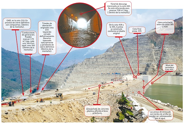 Obras Hidroituango